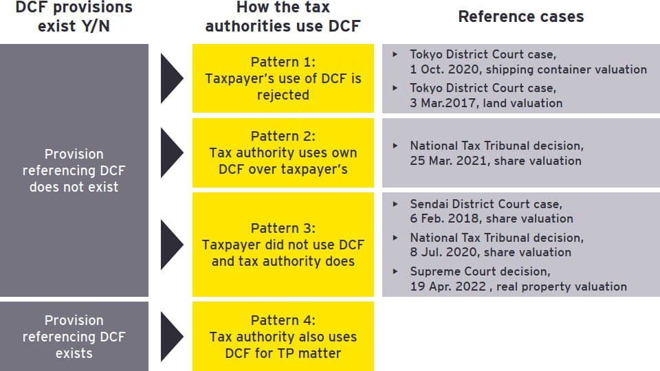 Tax controversy update vol. 9 - Discussion on DCF - Part 2