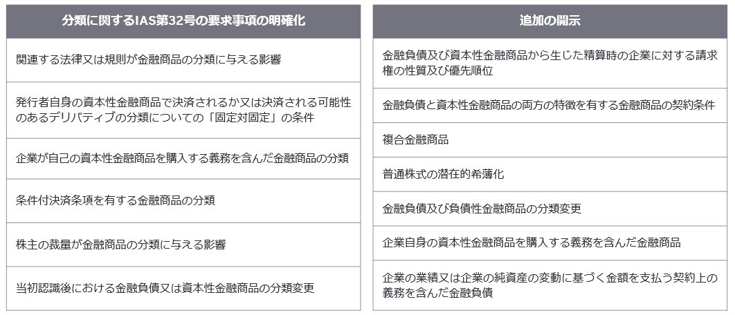 表1：本公開草案で基準の修正が提案されている事項