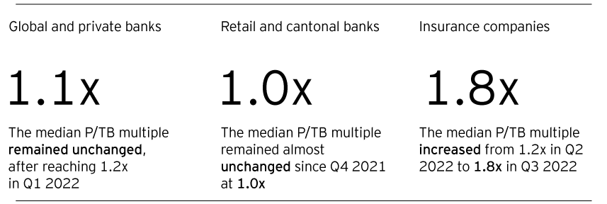 ey-banking-insurance-sector