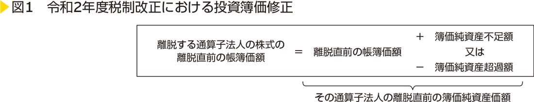 図1　令和2年度税制改正における投資簿価修正