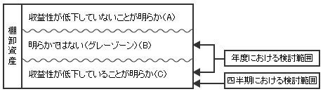 【図表3】