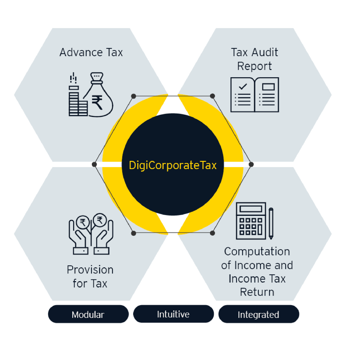 ey-digicorporate-tax_v2