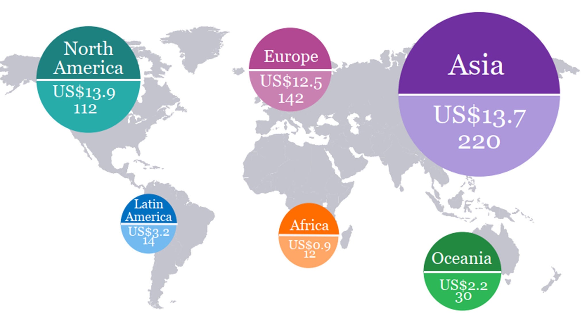 Figure 4: Deal value and volume of China overseas M&As by continent in 2020 (deal value in US$ billion) 