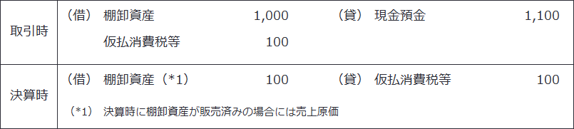 ・棚卸資産の取得の場合