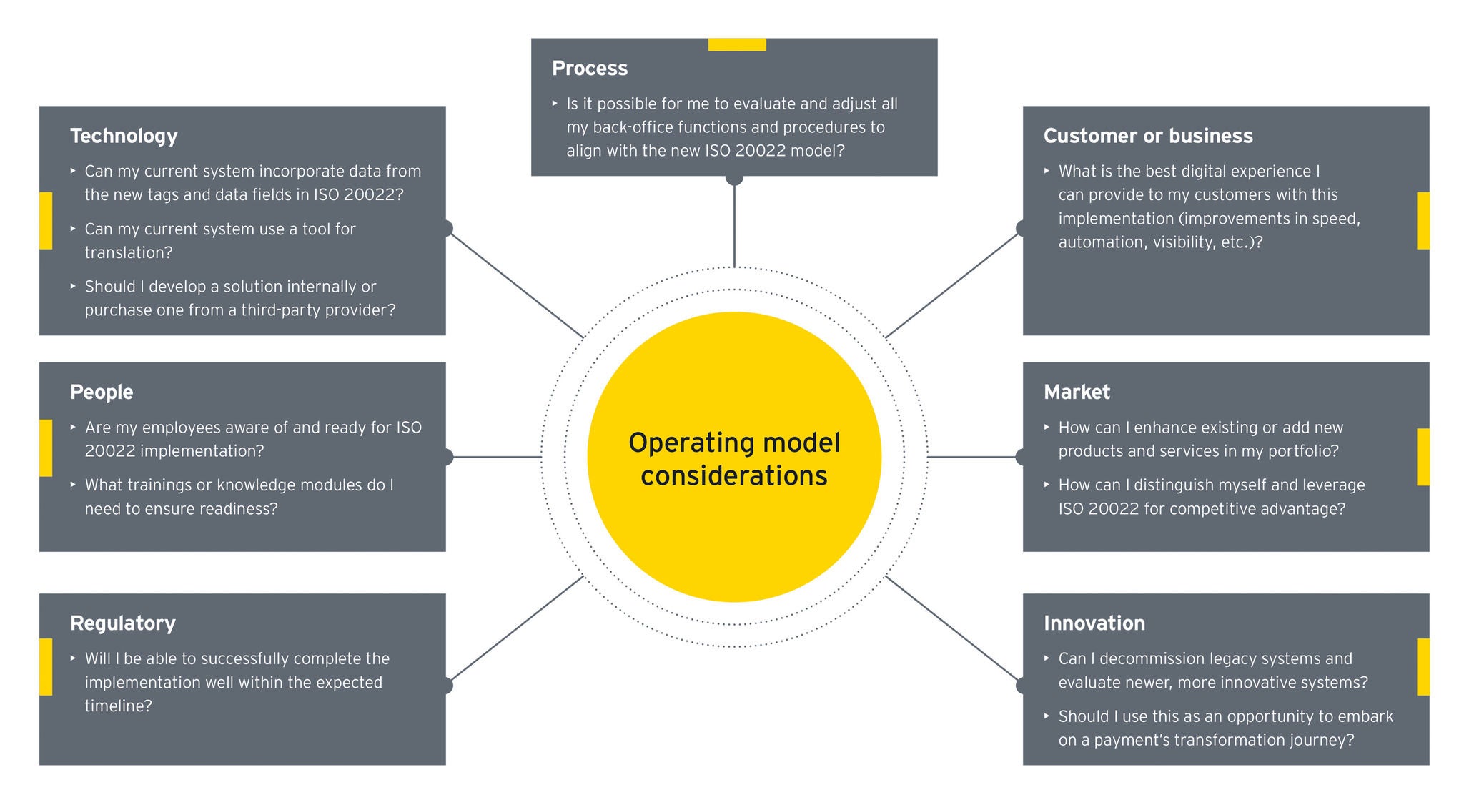 ISO 20022 graphic 02