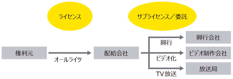 （2）買付等の場合　図