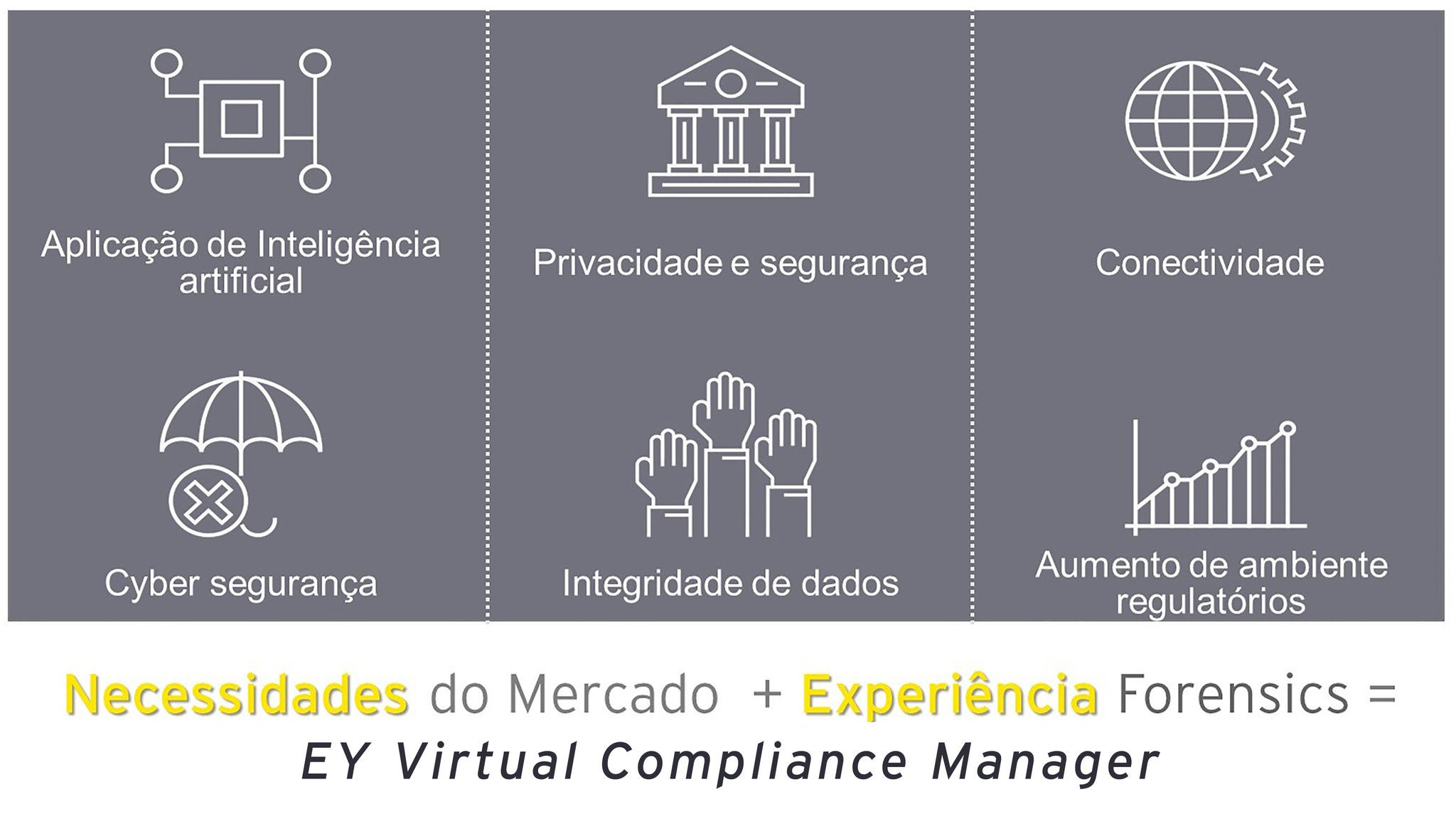 EY virtual compliance manager inline image