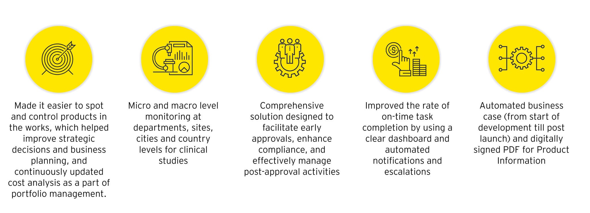 EY r d ecosystem by providing opportunities