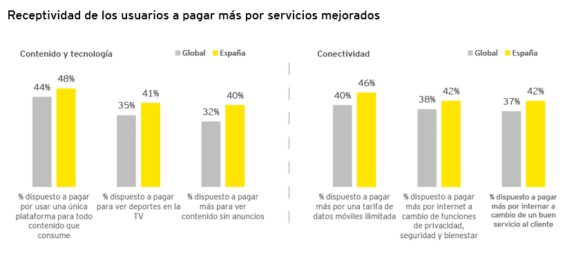 ey-grafico2-decoding24