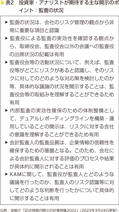 表2　投資家・アナリストが期待する主な開示のポイント：監査の状況