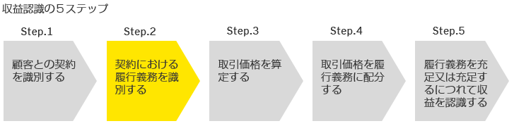 収益認識の5ステップ