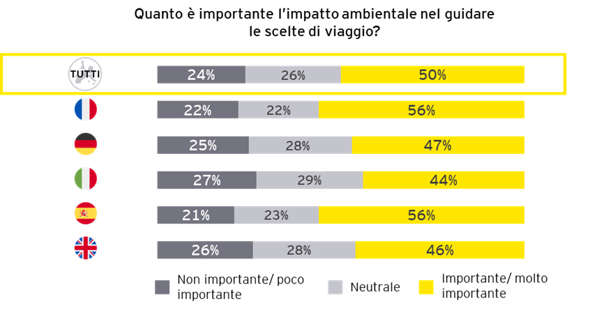 Percentage graph