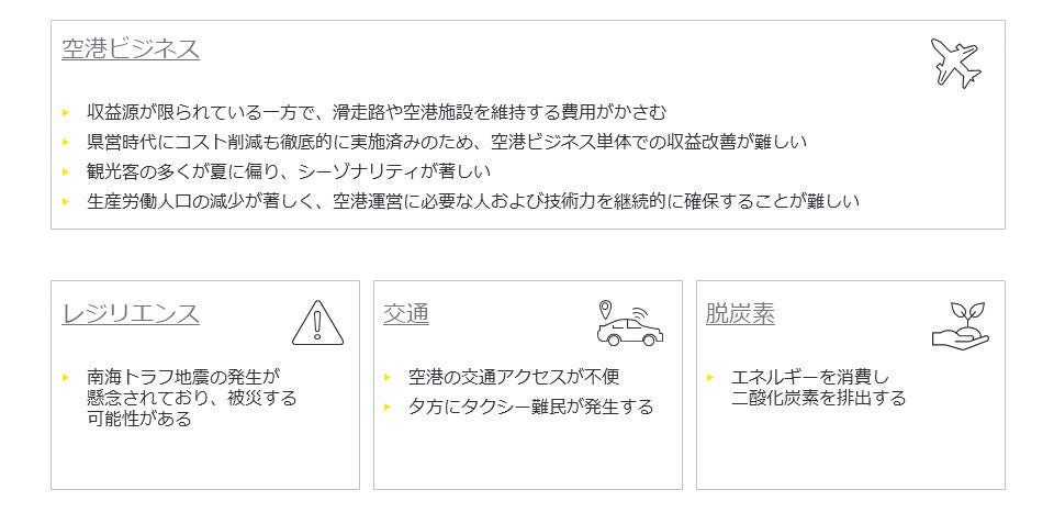 社会課題と個社課題の解決に向けて