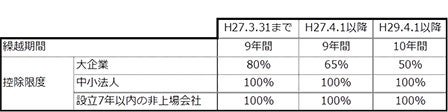 これだけは知っておきたい！税務入門