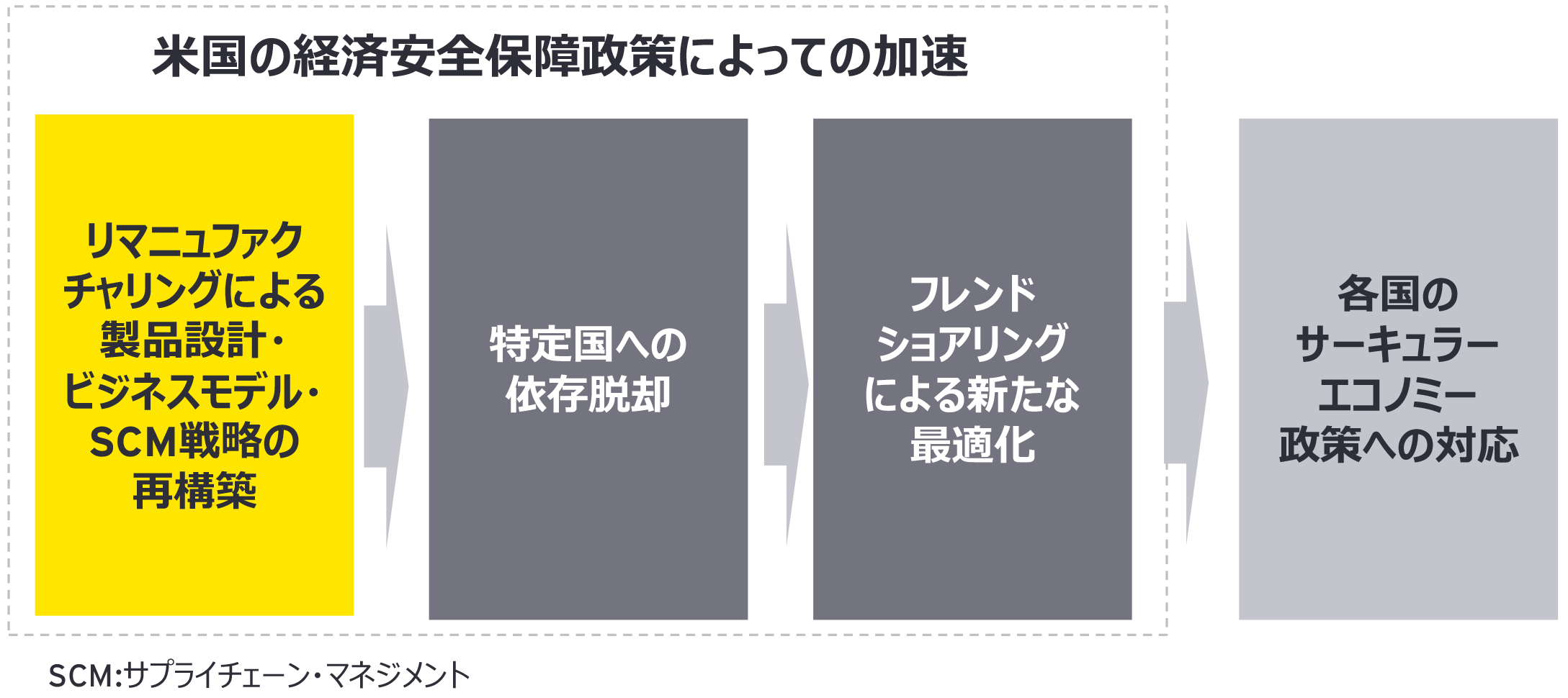 リマニュファクチャリング支援コンサルティング