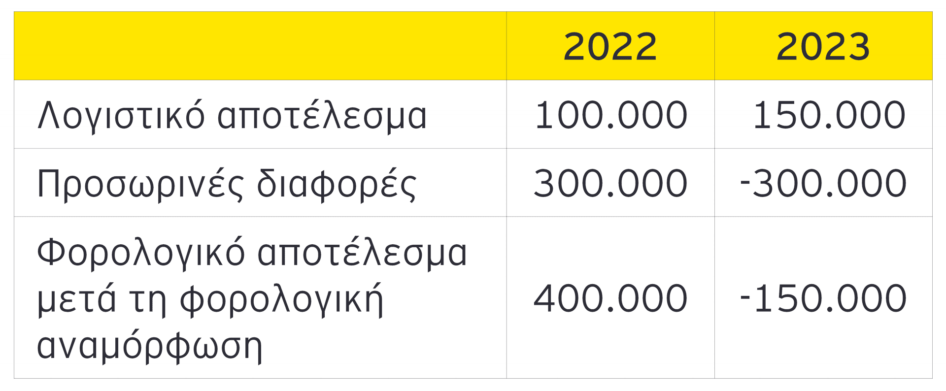 Tax-alert-profits-distribution-gr-table1