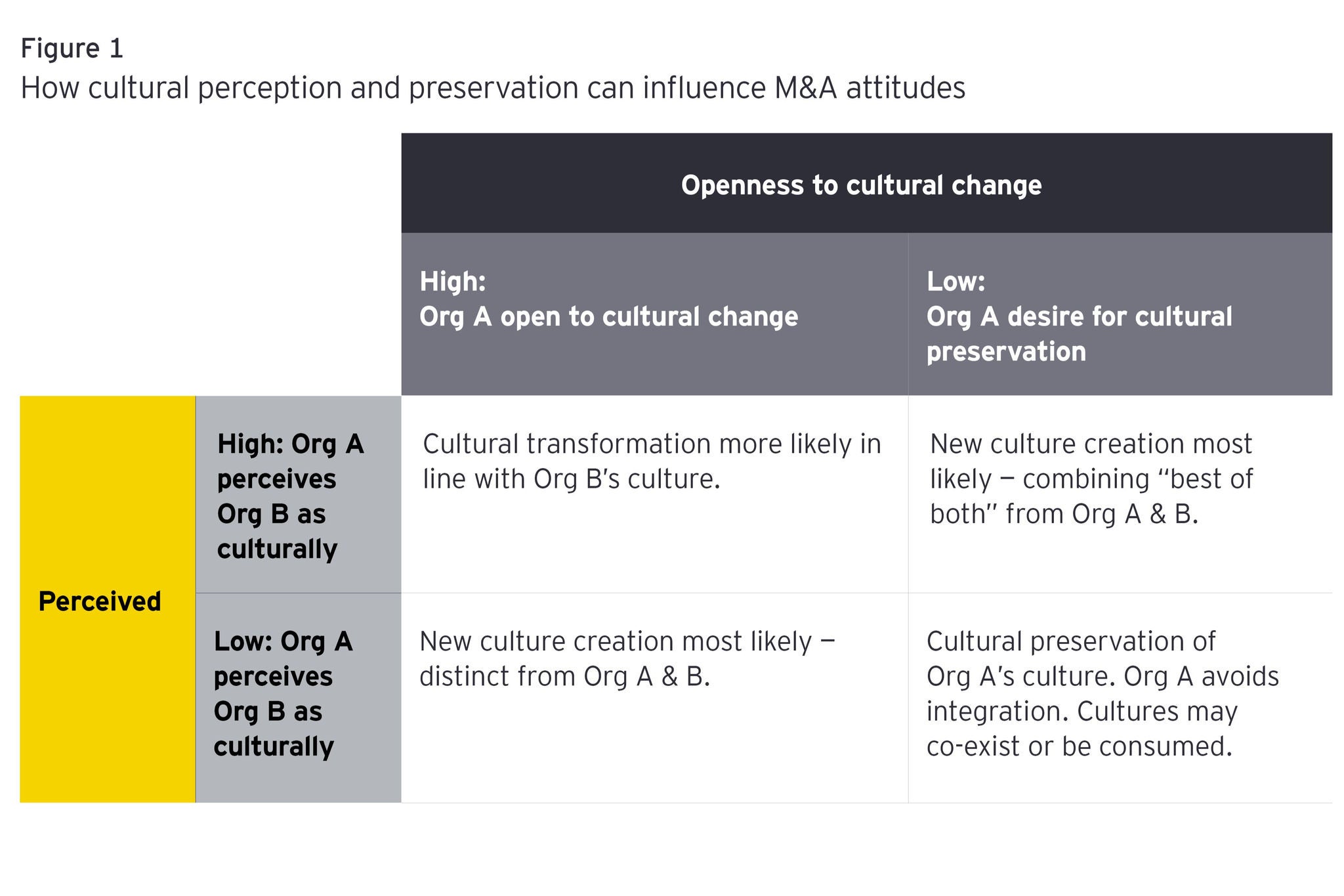 Figure1