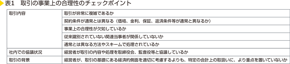 表1　取引の事業上の合理性のチェックポイント