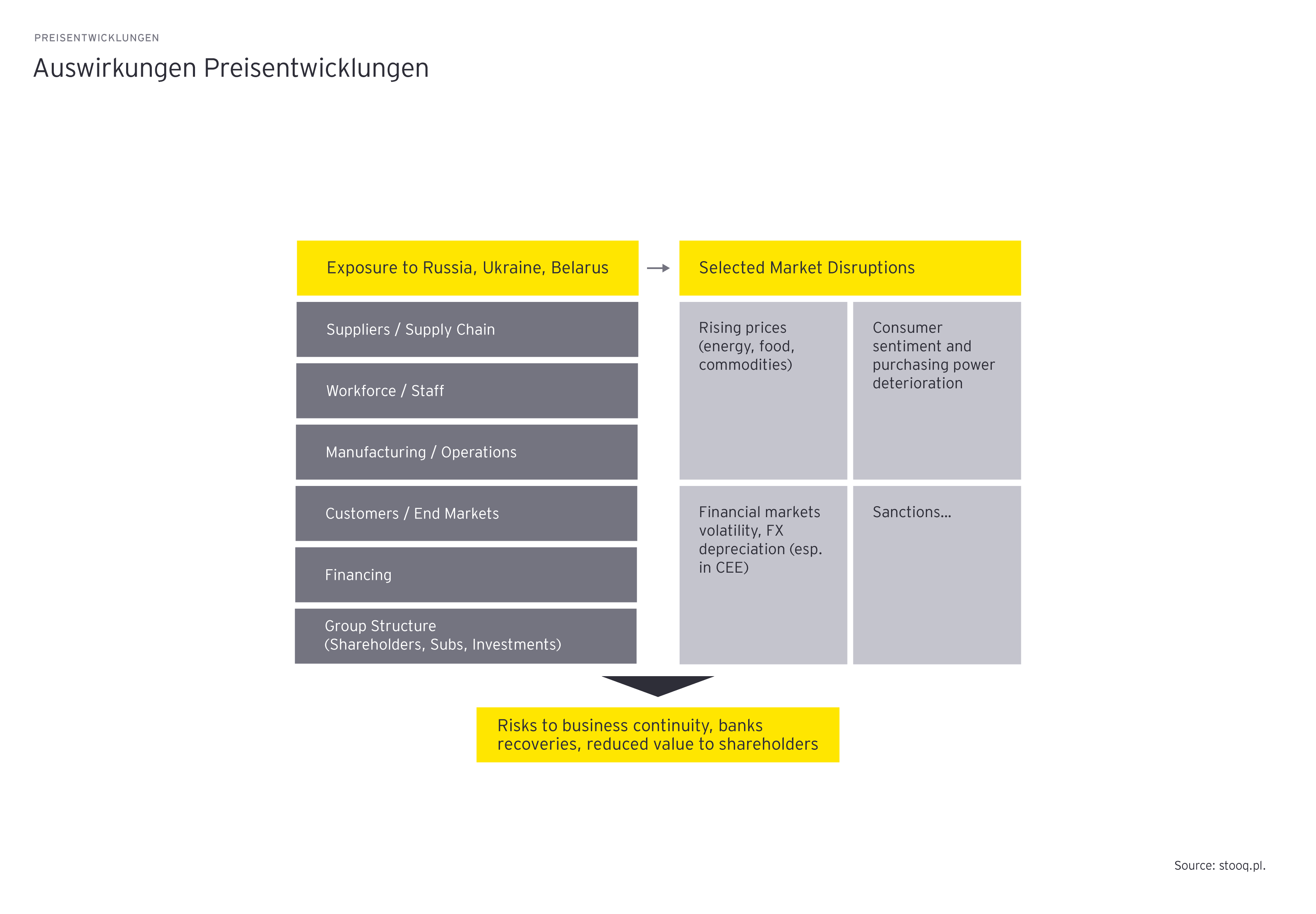 ey-auswirkungen-preisentwicklungen-graphics