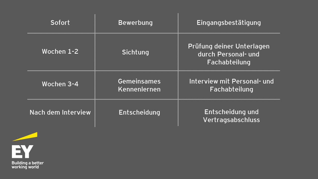 bewerbungsprozess-infografik