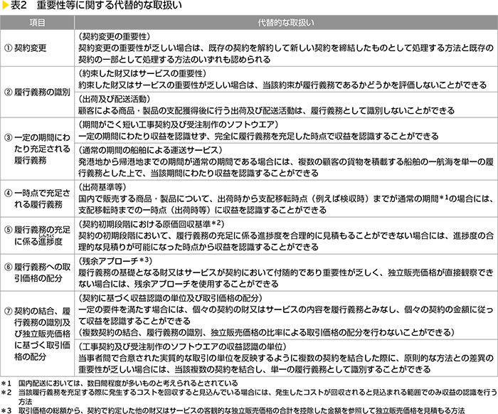 表2　重要性等に関する代替的な取扱い