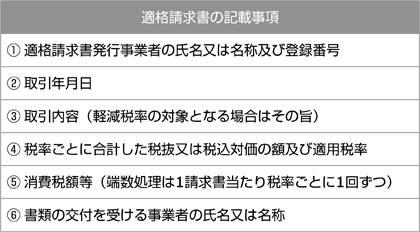 適格請求書の記載事項