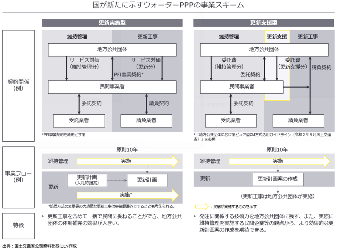 今求められる上下水道インフラの経営改善