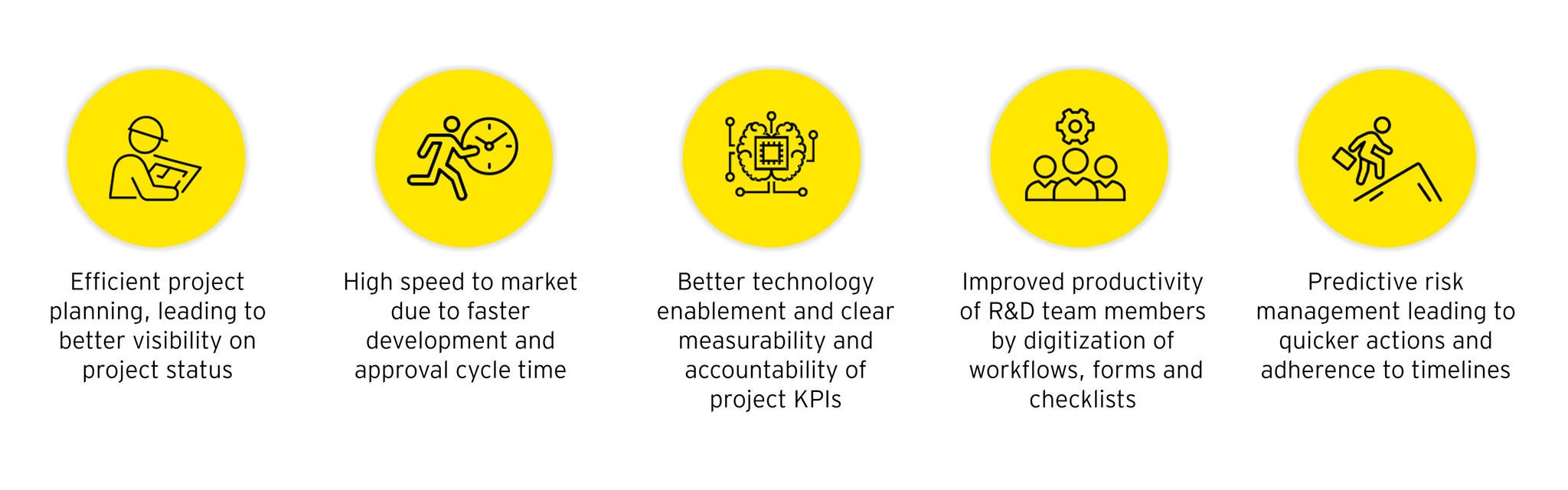 EY r d ecosystem by providing opportunities