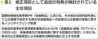 表1　修正項目として追加の有無が検討されている主な項目