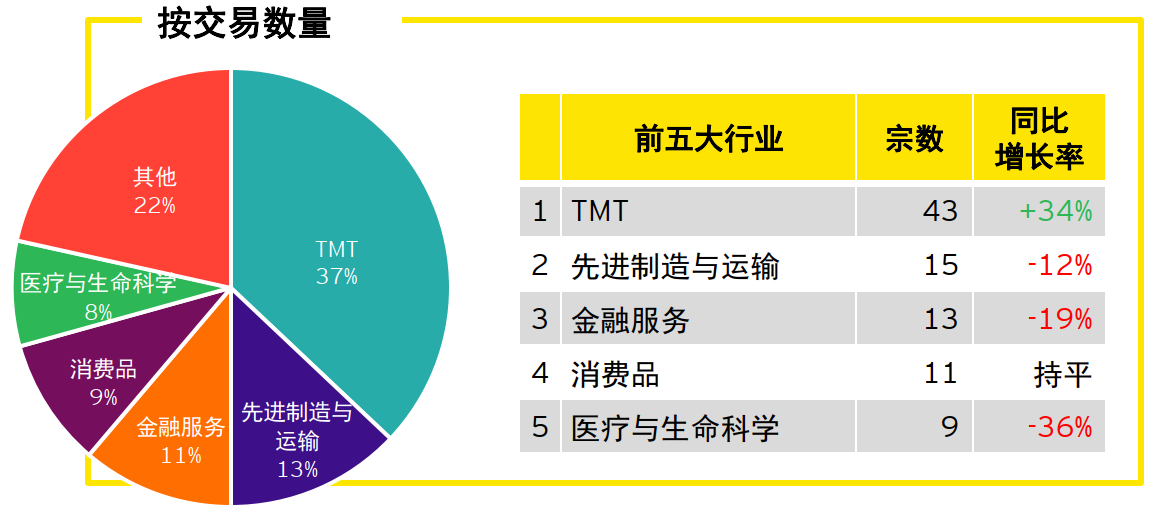 EY COIN q1 figure 6