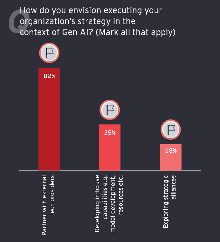 Ey ai strategy