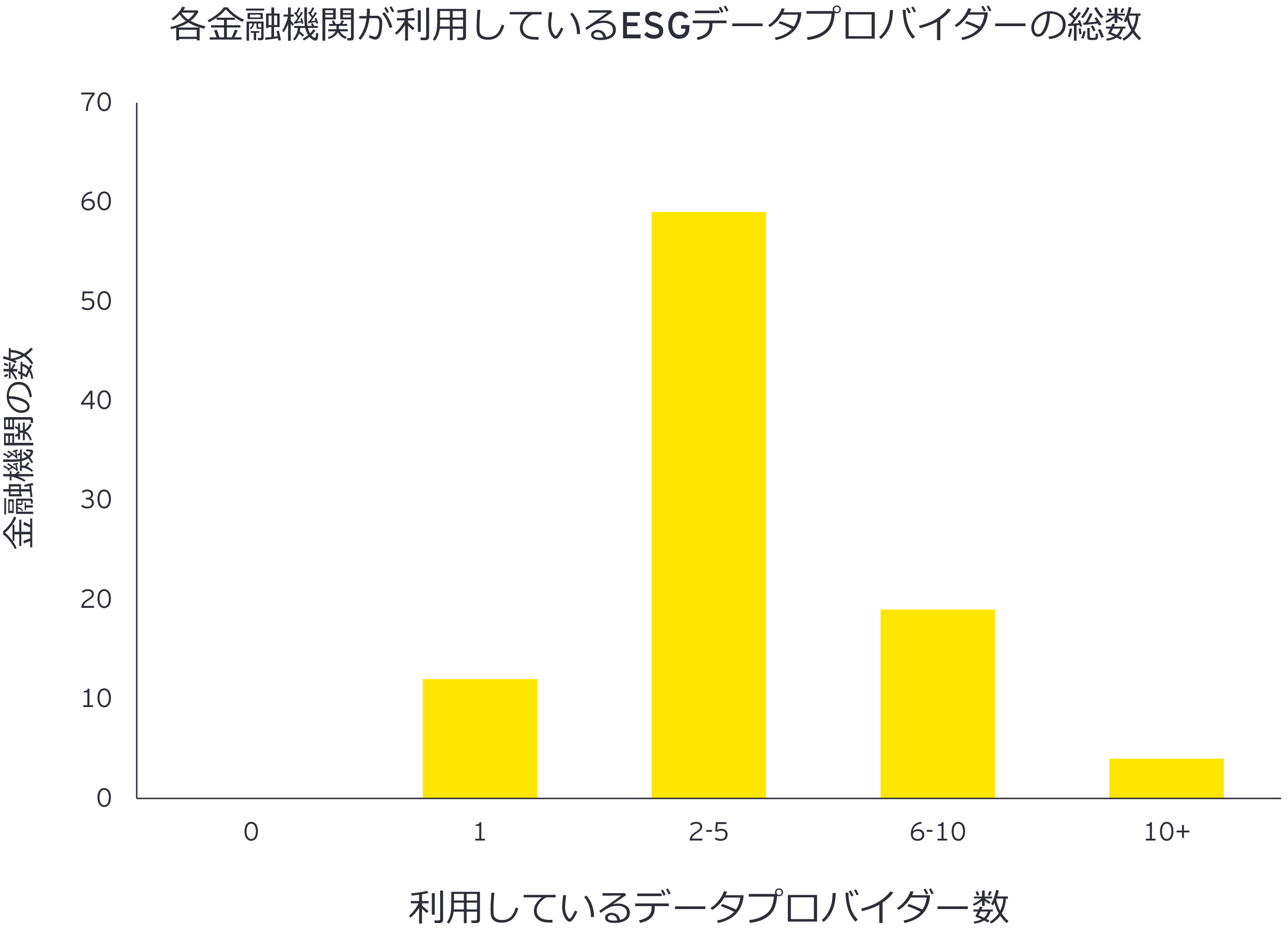 ey-total-number-of-esgdata-sources-used-per-financial-services-firm.jpg