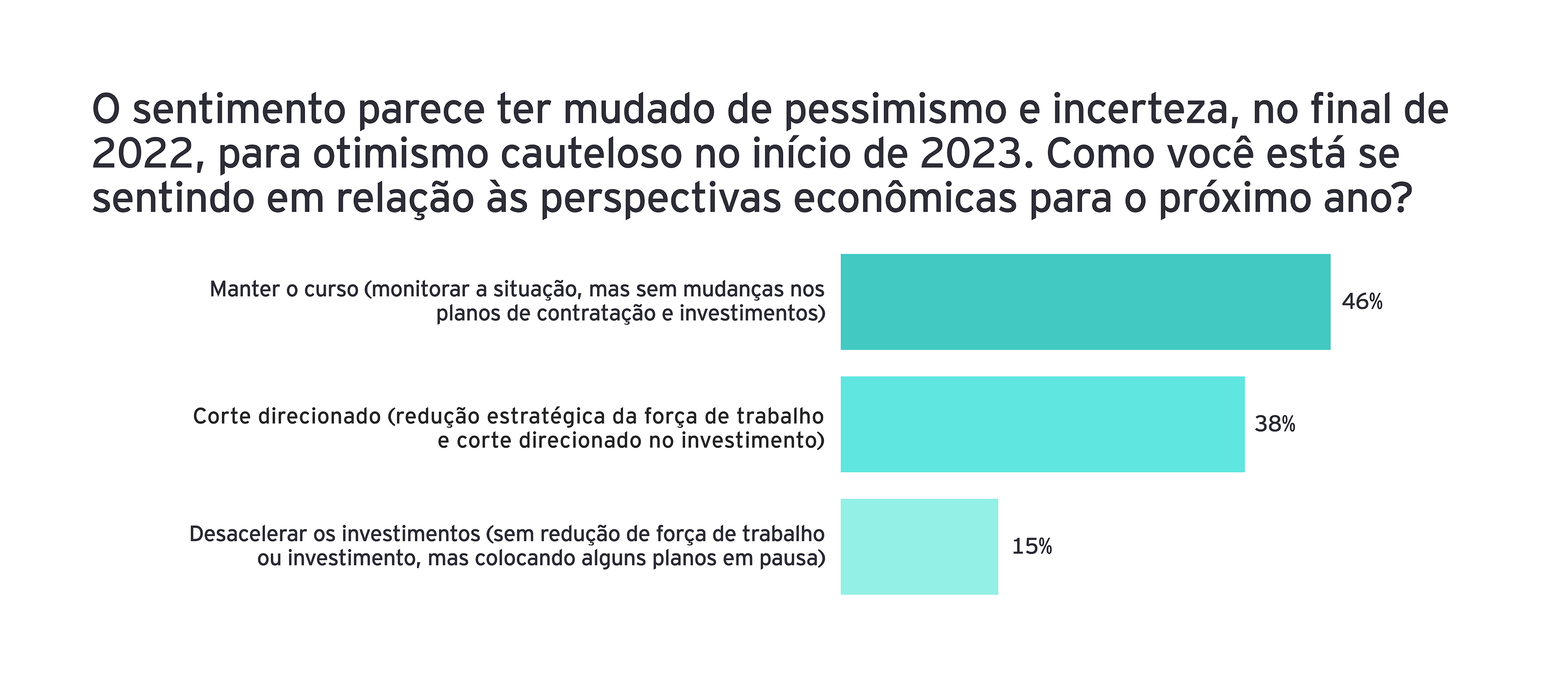 EY graficos cfo1