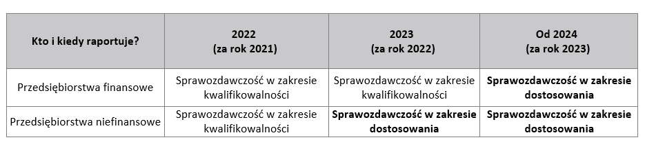 tab taxonomia