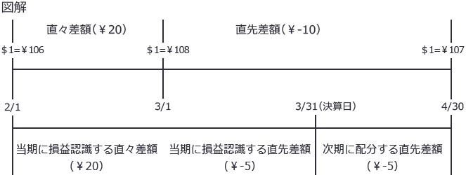 図解