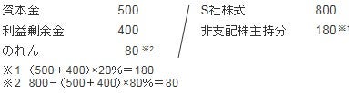 仕訳表1