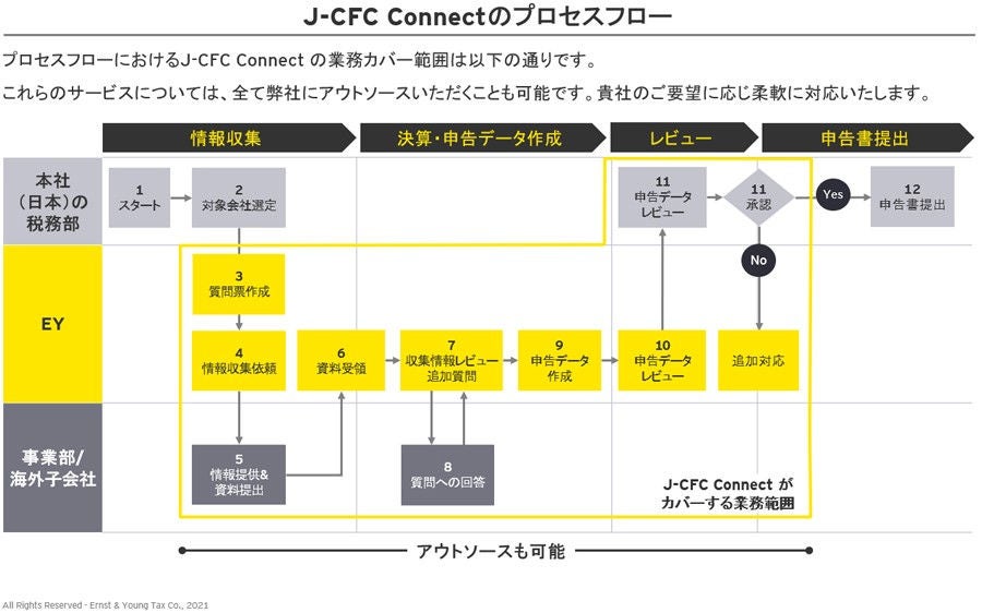 cfc-pic3