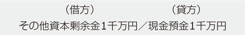  その他資本剰余金1千万円を原資として配当を行う場合の仕訳