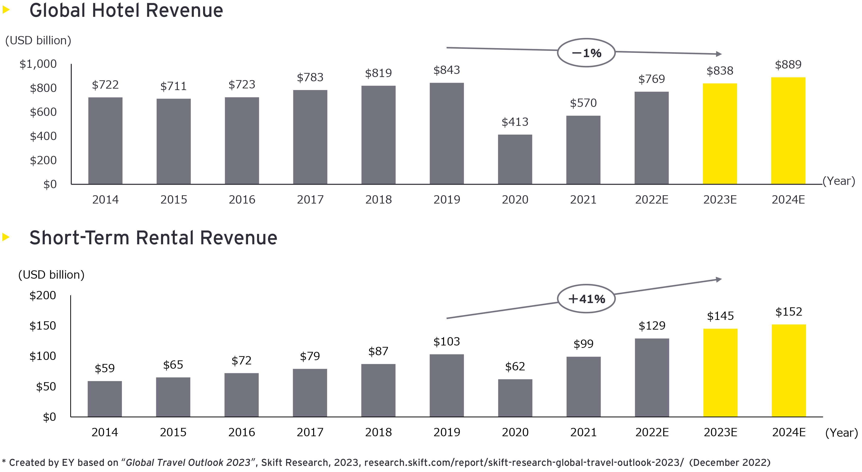 Figure4: Revenue