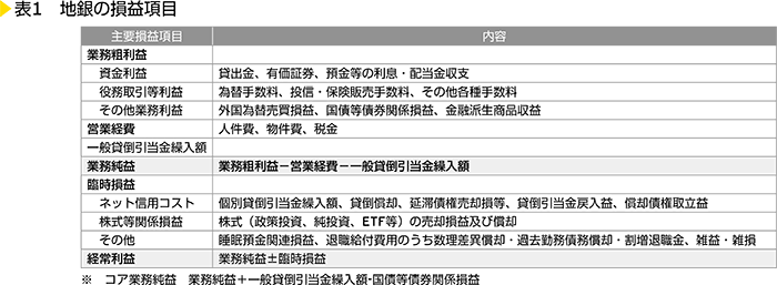 表1　IRに含まれる非カジノ施設