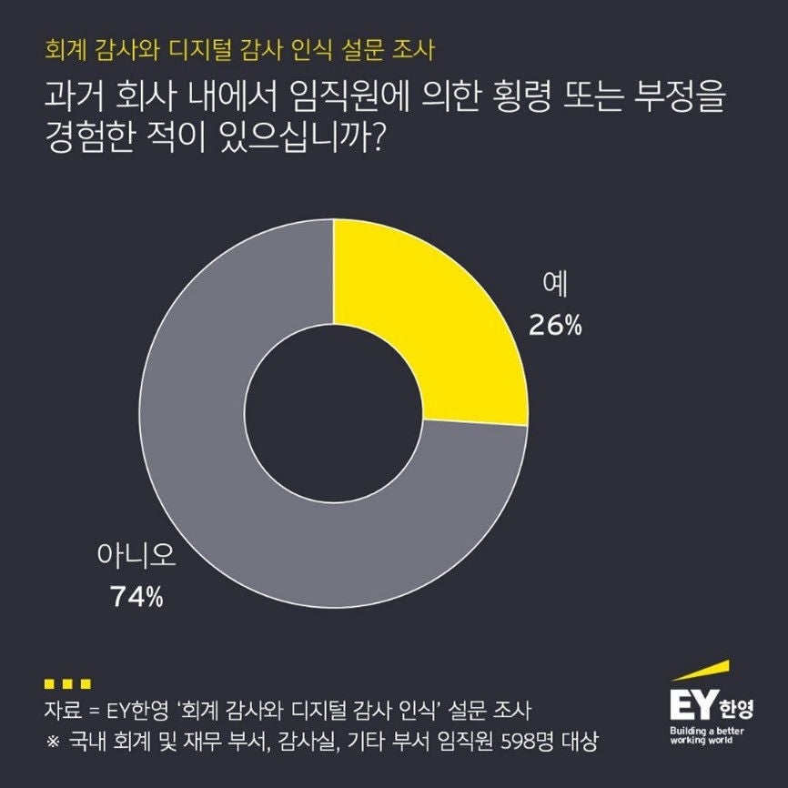 ey-kr-digital-audit-6-infocard-1