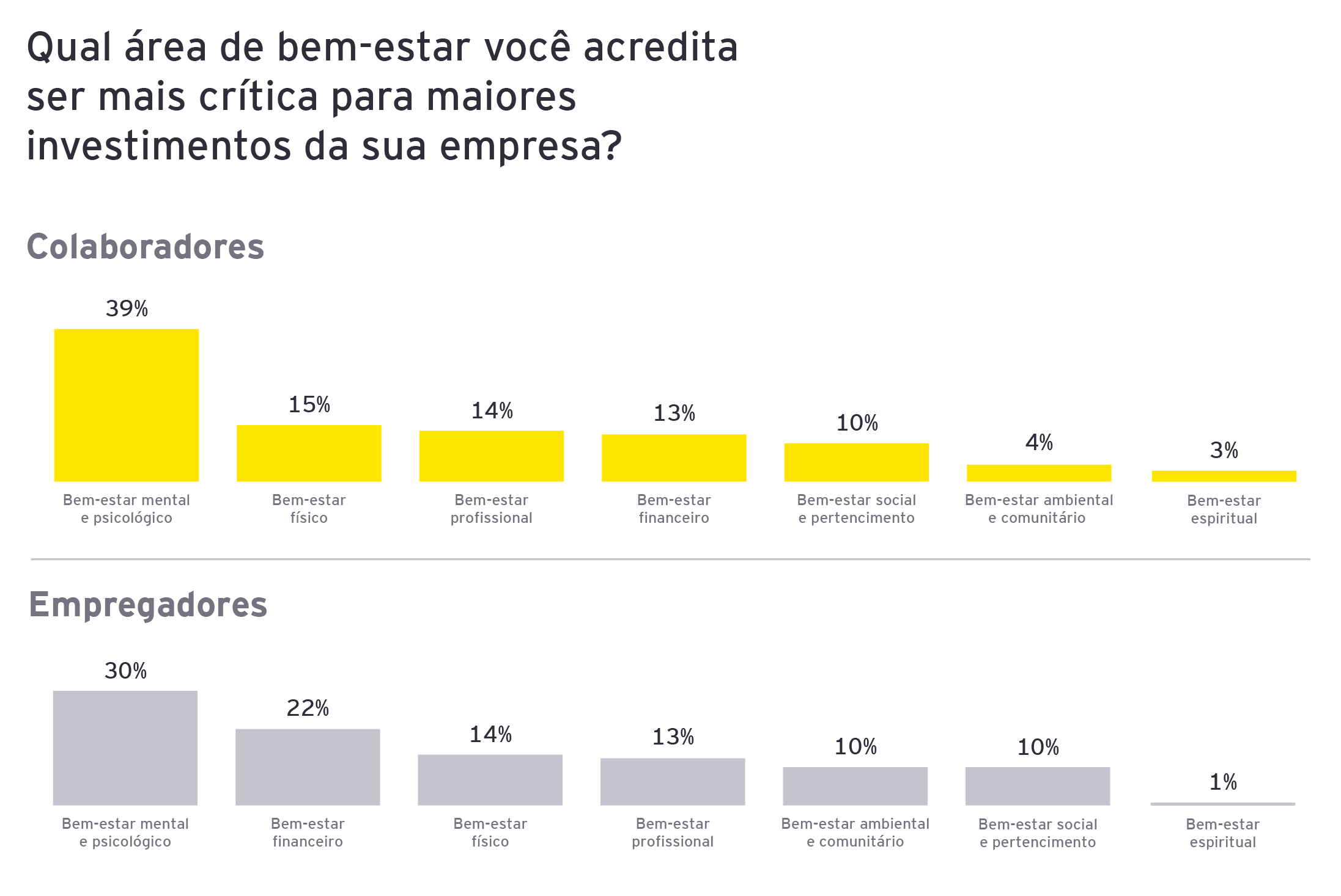 gráfico área