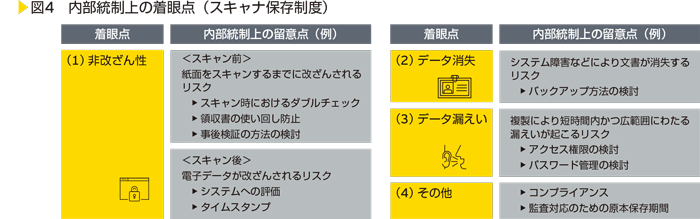 図4　内部統制上の着眼点（スキャナ保存制度）