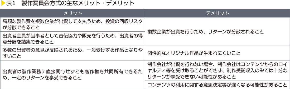 表1　製作費員会方式の主なメリット・デメリット