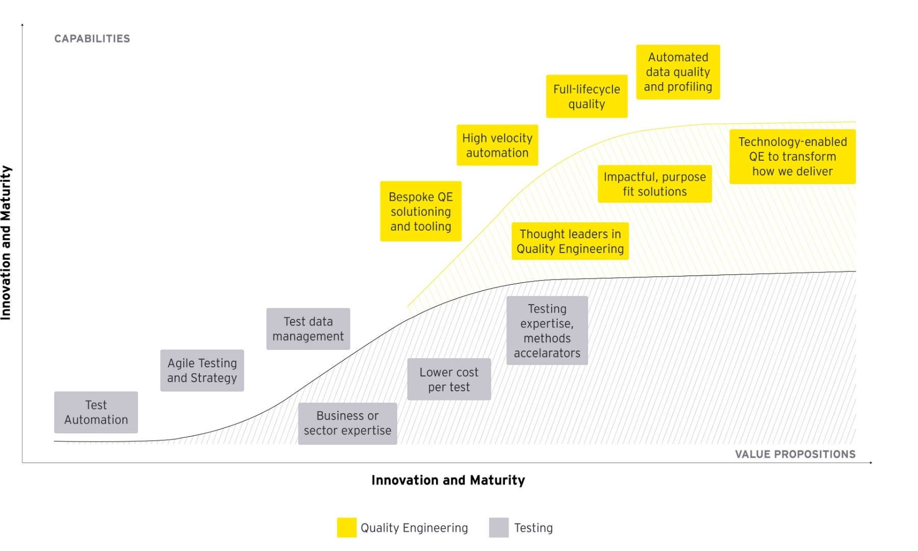 ey-qe-value-proposition-v2