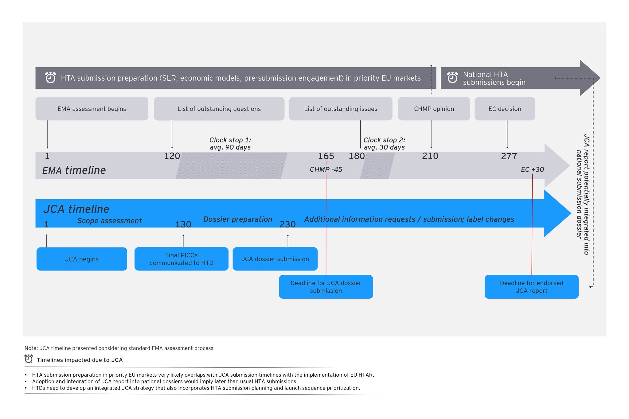 EY Health product regime graphic