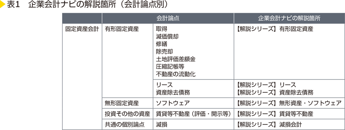 表1　企業会計ナビの解説箇所（会計論点別）