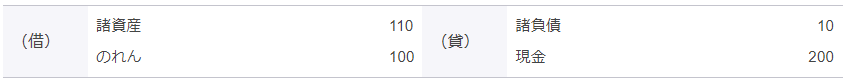 子会社B2社の仕訳