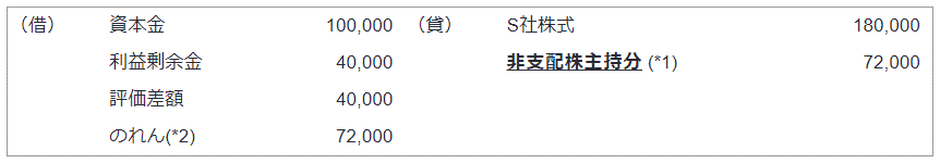 平成25年改正後の会計処理