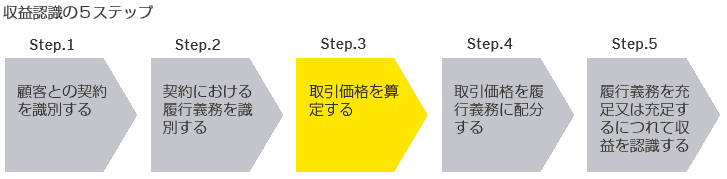 収益認識の5ステップ